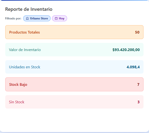 Reporte de inventario histórico con valor de stock y bajo stock en BizzKore